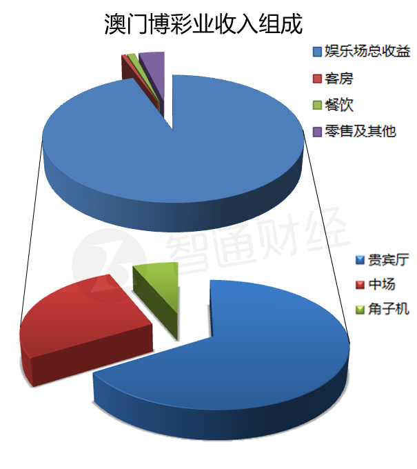 澳门经济总量基础数据_澳门回归图片