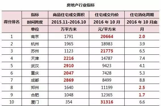 长沙哪个地方人口基数最少_长沙人口分布图