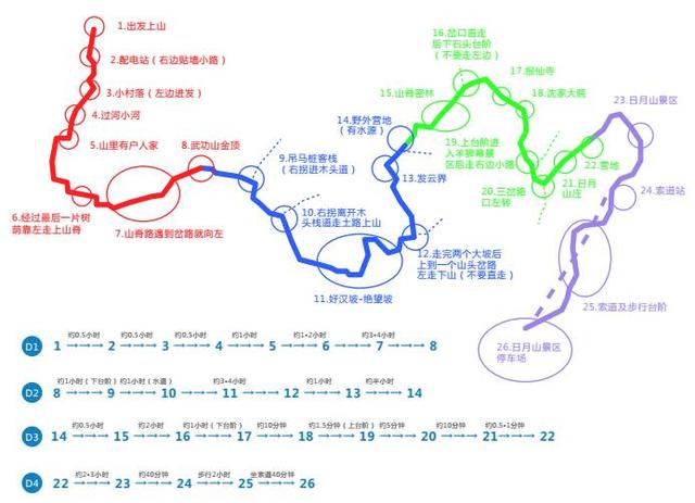 攻略|武功山是一条怎么样的线路