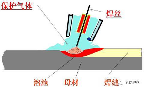 汽车是如何制成的——汽车制造四大工艺揭秘的图6