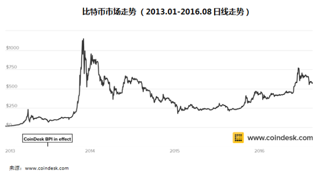 中美经济总量算法一样吗_经济发展图片(2)