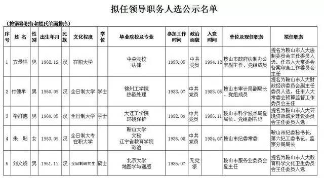 辽宁干部公示