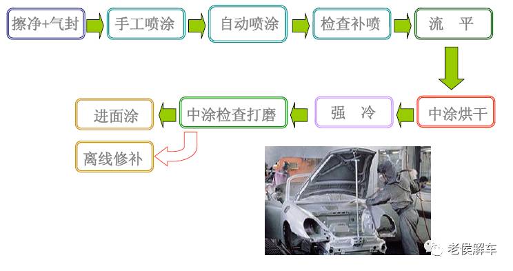 汽车是如何制成的——汽车制造四大工艺揭秘的图14