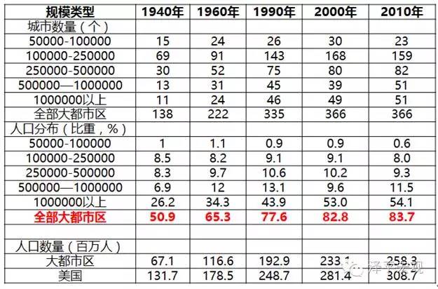 中国人口档案_出所:「中国人口普査资料」(2000年、2010年)-钓鱼岛争端为何引发