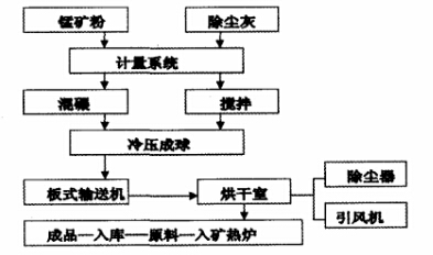 3. 工艺流程图