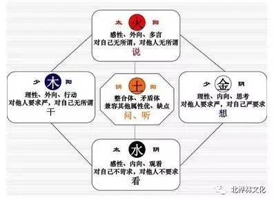 八字与人口_八字环与主线的绑法