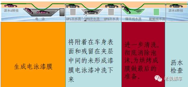 汽车是如何制成的——汽车制造四大工艺揭秘的图12