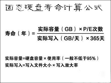 SSD固态硬盘寿命有多长?来算算你硬盘的寿命