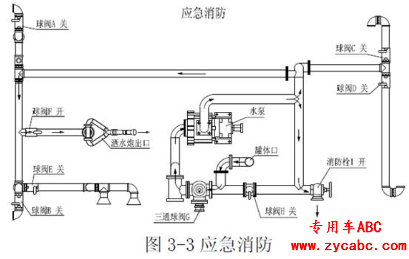 洒水车操作方法图文详解洒水车操作指南