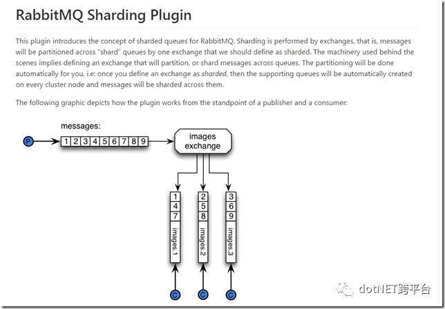 RabbitMQ 高可用集群搭建及电商平台使用经验