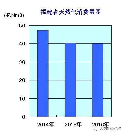 新疆需要人口