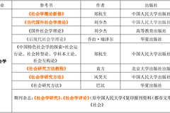 2017年人大 社会学考博 参考书真题 招生信息汇