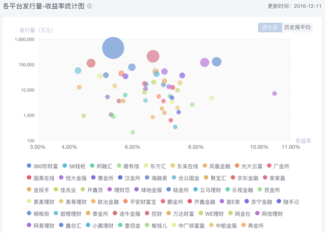 b 不同资产类型发行量分布