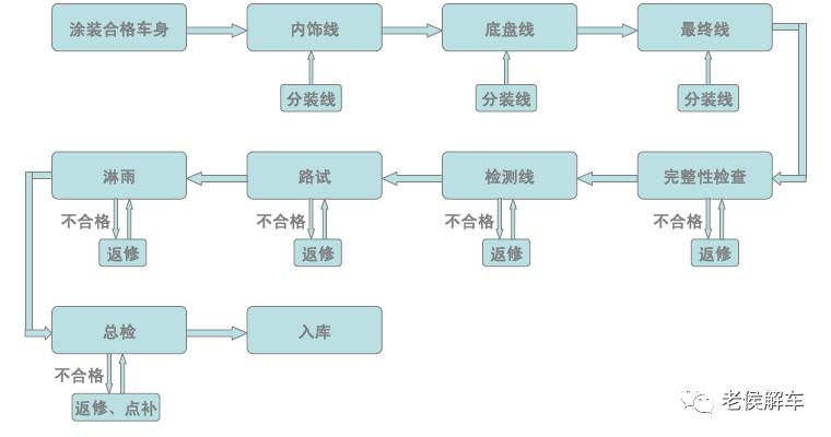 汽车是如何制成的——汽车制造四大工艺揭秘的图16