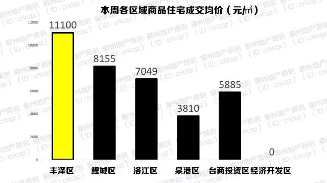 泉州人口趋势_泉州丰泽区人口分布图(2)