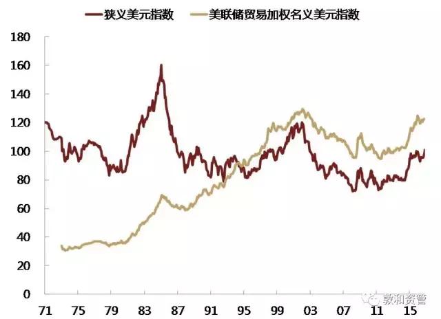 阳春2012gdp_每日资讯20170405任瞳/兴业证券定量研究