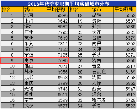 南京目前多少人口_南京人口学院