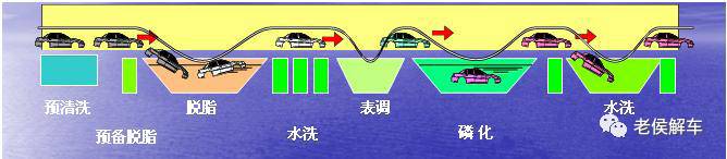 汽车是如何制成的——汽车制造四大工艺揭秘的图11