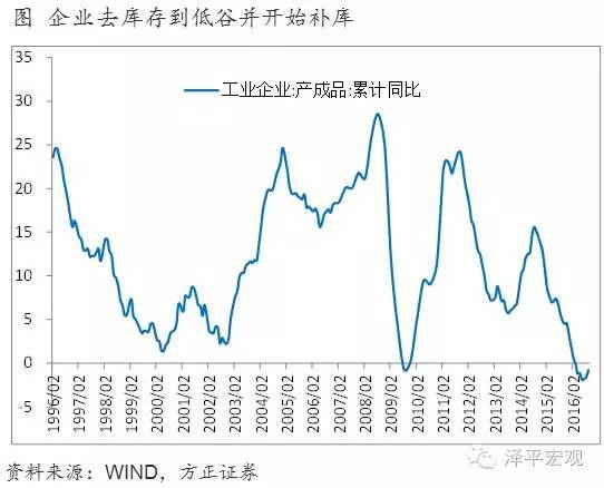 经济软着陆_经济软着陆(2)