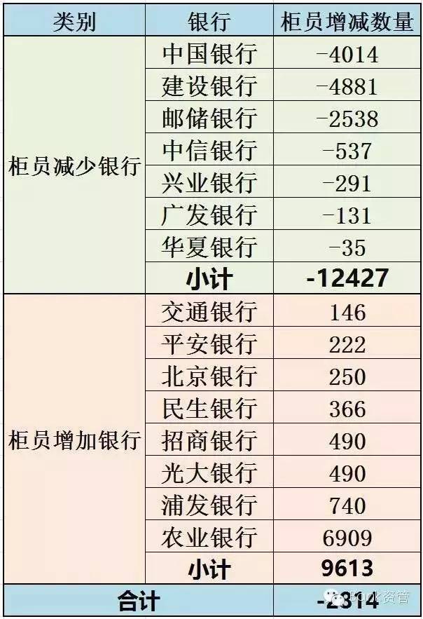 2015有多少失业人口_中国历年失业人口数量 近20年城镇登记失业人数(3)