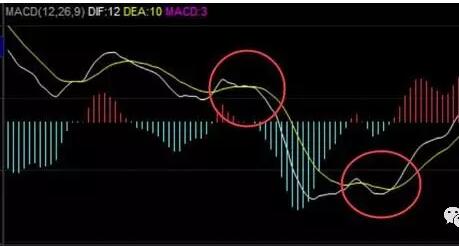 微盘操作技巧：三大指标助你买涨买跌盈利成功！