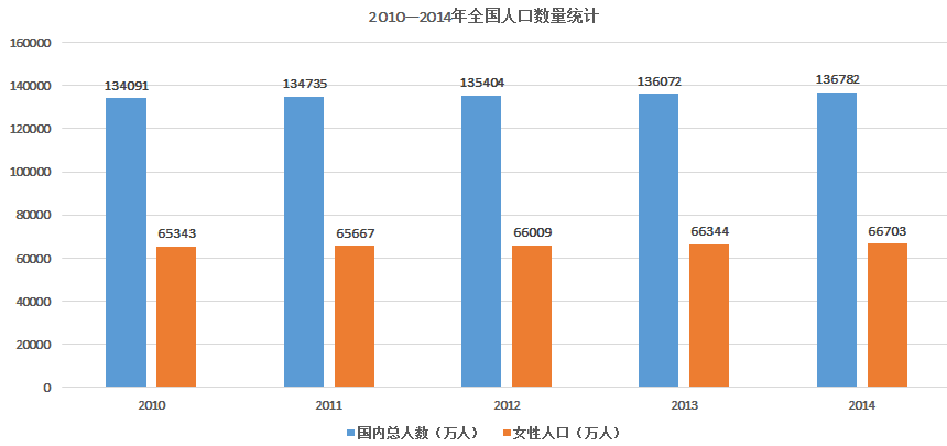 人口文化分析报告行_李沧在线 李沧因你更精彩(3)