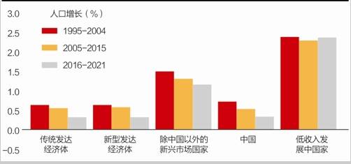 我国人口老龄化趋势图_图-1中国人口老龄化趋势-住宅改造与无障碍建筑设计