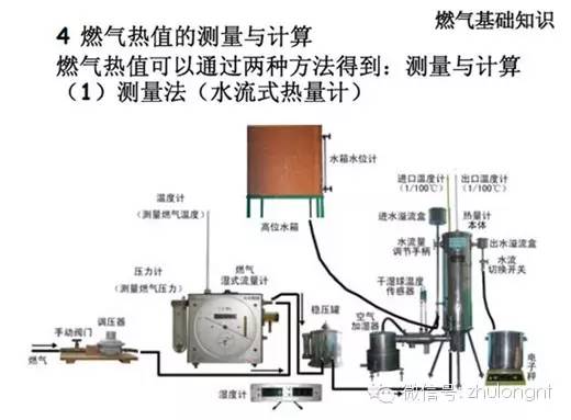 燃气锅炉及燃气采暖系统内部培训资料