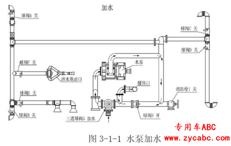 洒水车操作方法图文详解洒水车操作指南