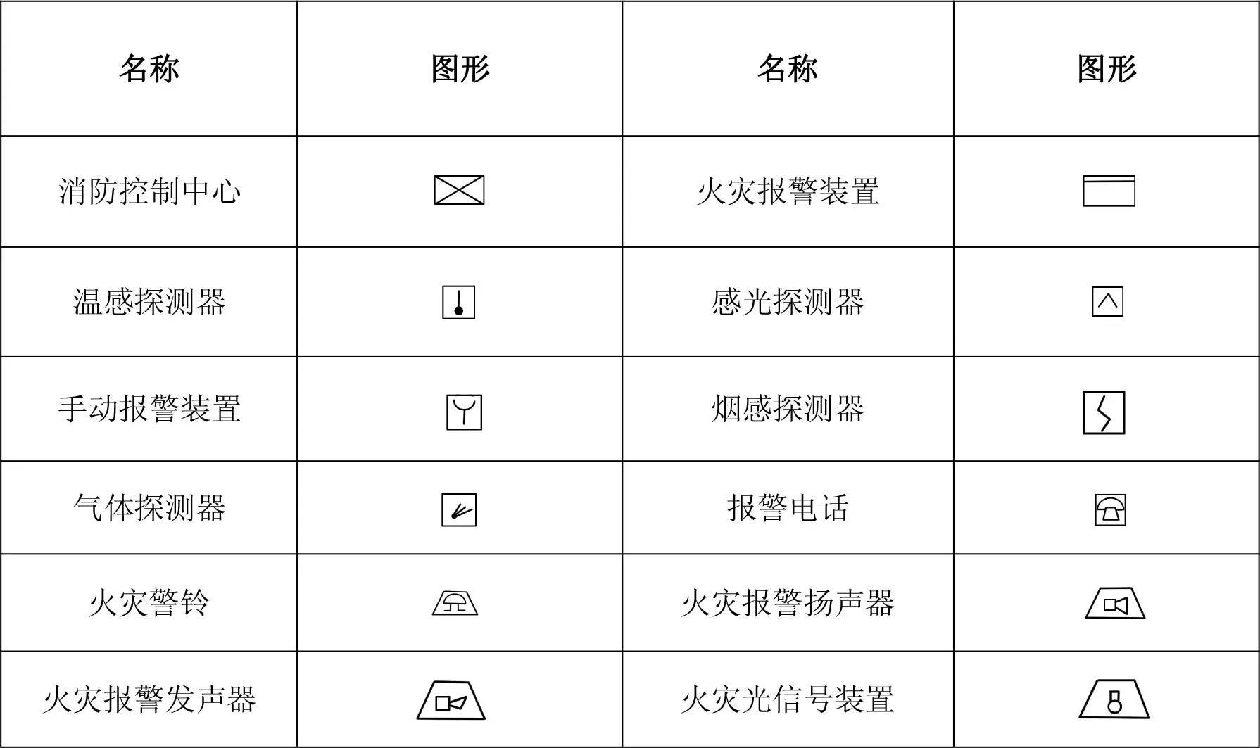 如何看懂消防图纸?