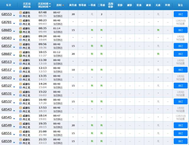 四川各地高铁,动车,火车最全时刻表,拿好不谢!