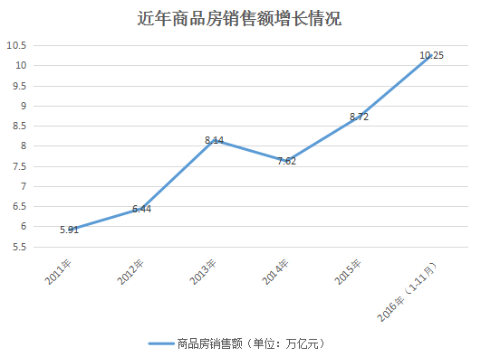 房地产为我国gdp贡献多少_报告 房地产金融风险正在快速积累 但总体可控