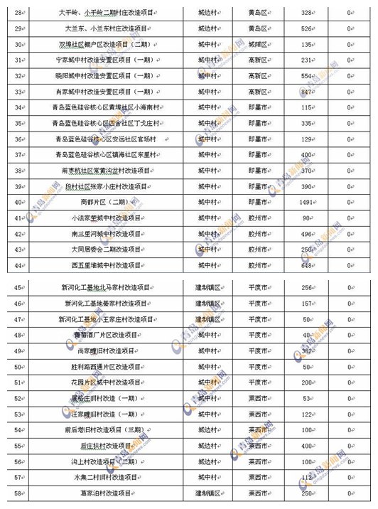 即墨人口总数是多少_中国现在的人口总数(3)