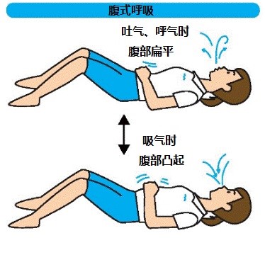 腹式呼吸图步骤及练习方法