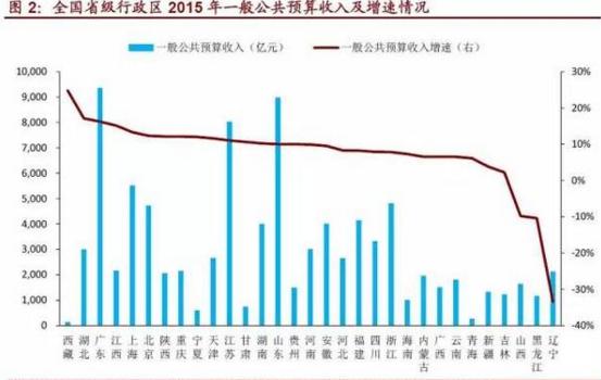 江苏省各市gdp一般预算收入_江苏省地图各市分布图