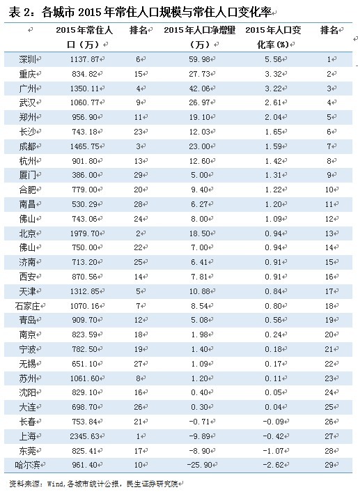 建瓯县常住人口多少_建瓯光饼(2)