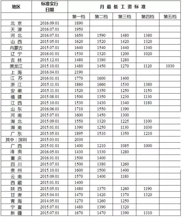 2000年人口收入多少_南宁有多少人口2020年(2)