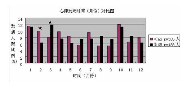 人口计生统计分析_湖南卫计委 省卫生计生统计决策分析系统(3)