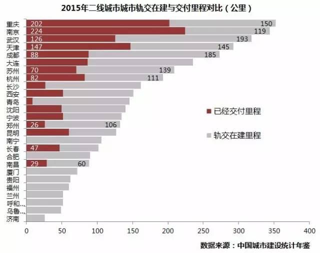 南京gdp增速情况_一季度,哪个城市GDP增速最高,南京能超越杭州吗(2)