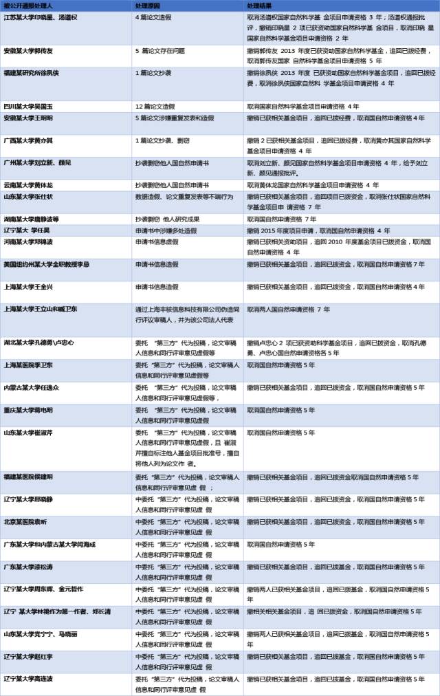 撤销重点人口申请_学校申请撤销处分表(2)