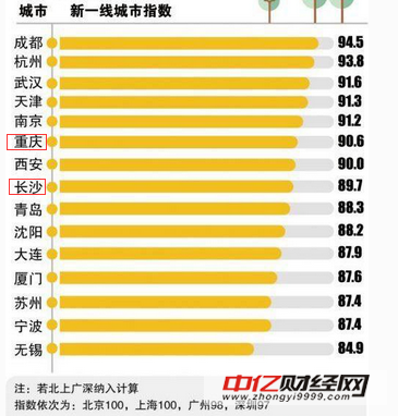 GDP排第一的不是省会(2)