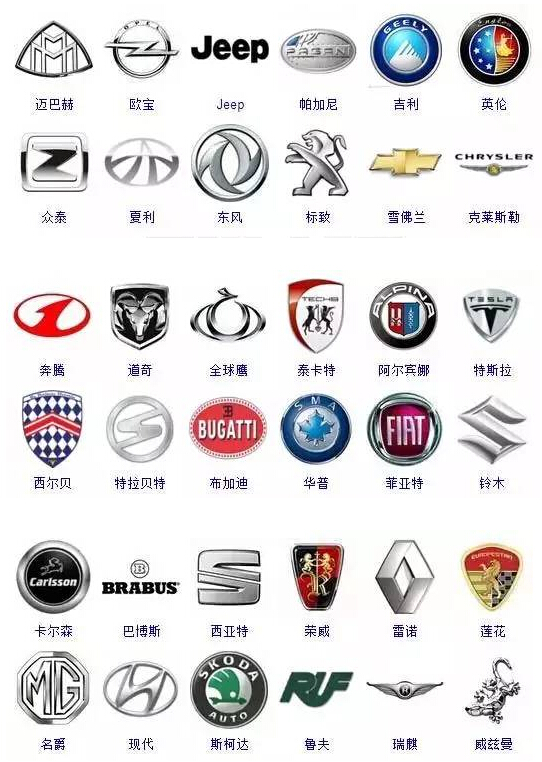 364个汽车logo,能认出7成的,据说都是老司机!