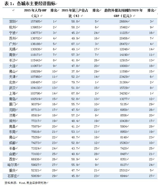 为何长沙市人均gdp高于武汉_武汉樱花图片