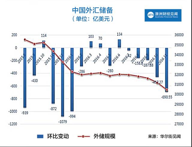 赌徒GDP