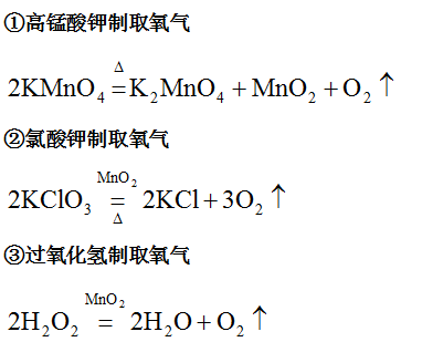 期末必背 | 九年级上册化学方程式总结