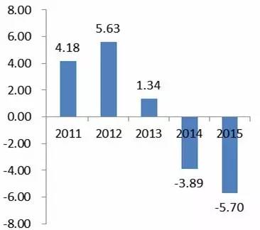 委内瑞拉gdp_委内瑞拉大选 两派如何PK(2)