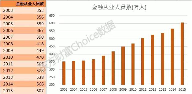 天津人口数_天津人口热力图