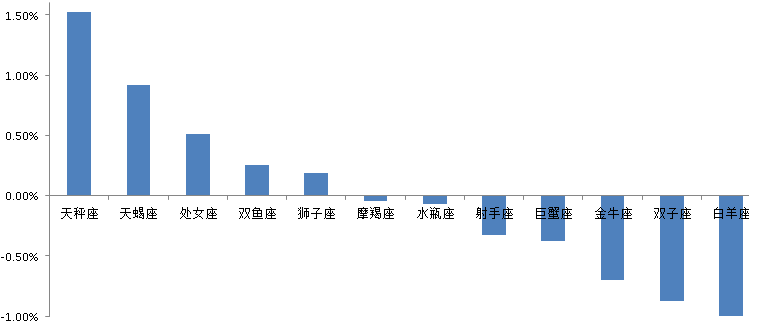 人口星座_人口普查图片