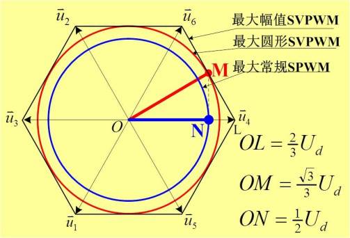 圆的原理和莫比乌斯特的原理有什么不同