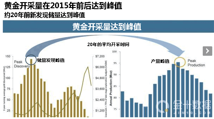 亚洲第三黄金消费国停产黄金 全球储量只够20年?